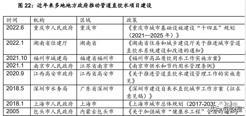 管道展|【水务资讯】中国水务研究报告:管道直饮水第二主业快速发展- 管道展|【水务资讯】中国水务研究报告:管道直饮水第二主业快速发展-
