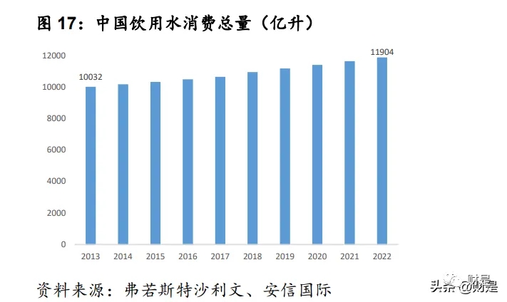 管道展|【水务资讯】中国水务研究报告:管道直饮水第二主业快速发展- 管道展|【水务资讯】中国水务研究报告:管道直饮水第二主业快速发展-