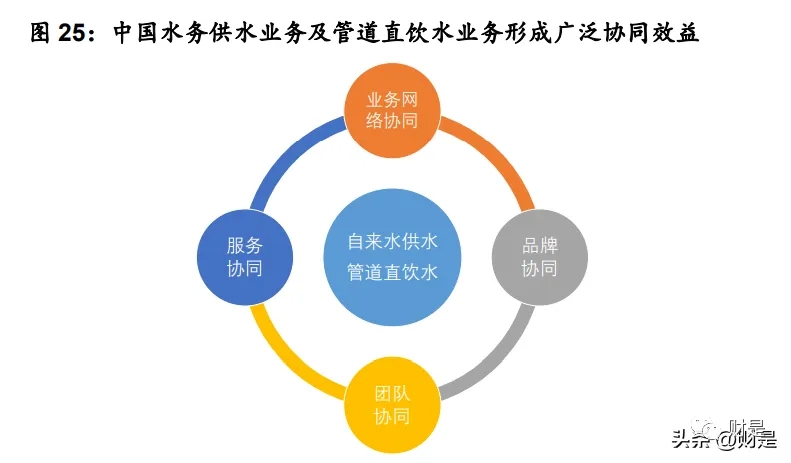 管道展|【水务资讯】中国水务研究报告:管道直饮水第二主业快速发展- 管道展|【水务资讯】中国水务研究报告:管道直饮水第二主业快速发展-