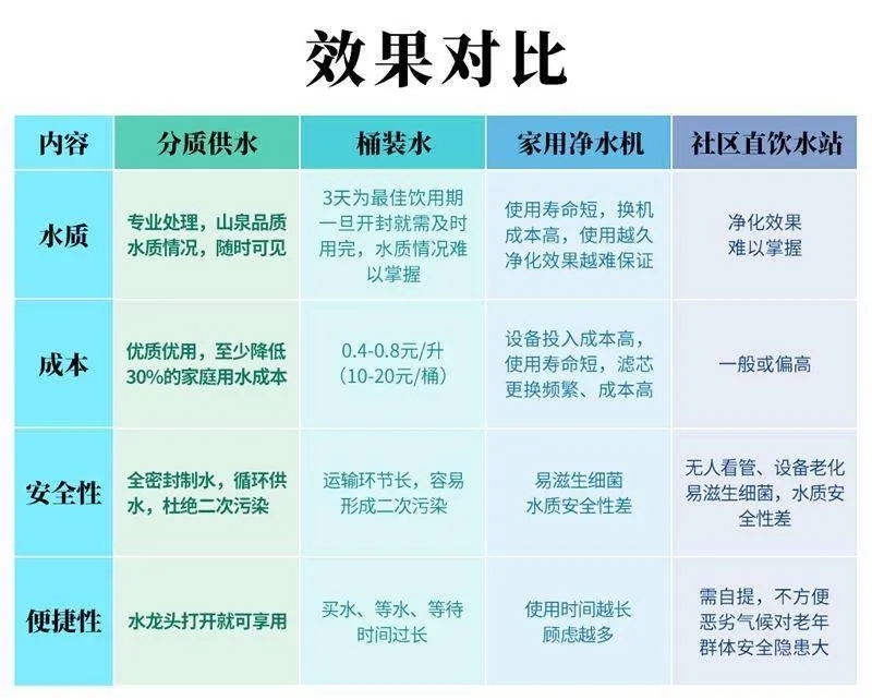 管道阀门展|管道直饮水 | 住宅小区配套设施- 管道阀门展|管道直饮水 | 住宅小区配套设施-