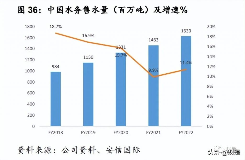 管道展|【水务资讯】中国水务研究报告:管道直饮水第二主业快速发展- 管道展|【水务资讯】中国水务研究报告:管道直饮水第二主业快速发展-