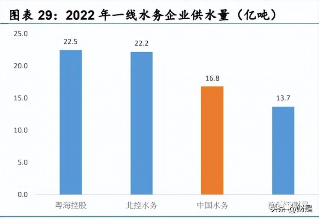 管道展|【水务资讯】中国水务研究报告:管道直饮水第二主业快速发展- 管道展|【水务资讯】中国水务研究报告:管道直饮水第二主业快速发展-