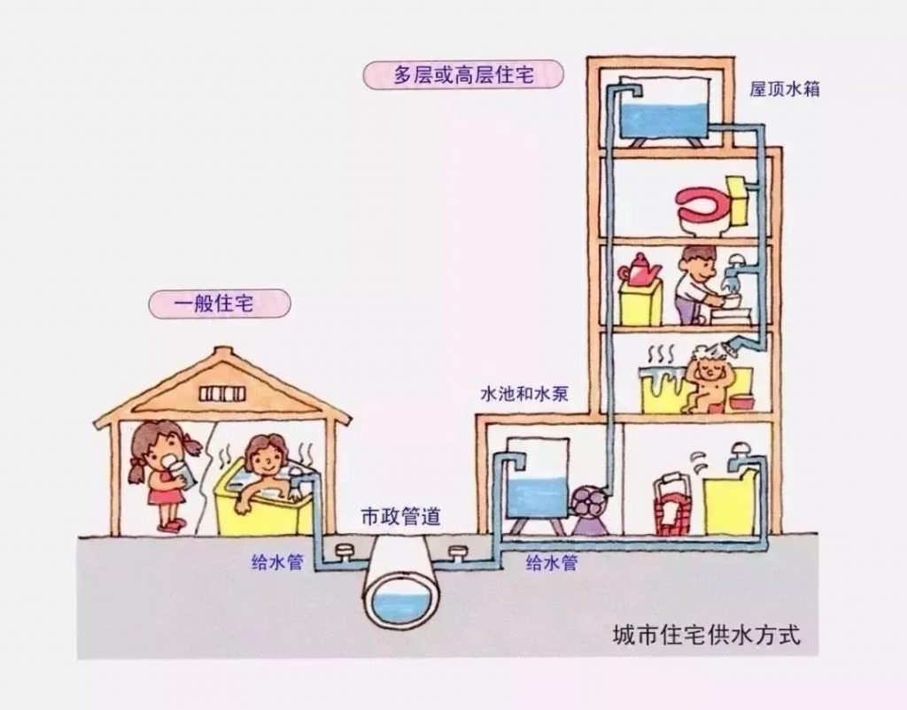 管道阀门展|快来看!关于二次供水改造,你想知道的都在这里~- 管道阀门展|快来看!关于二次供水改造,你想知道的都在这里~-