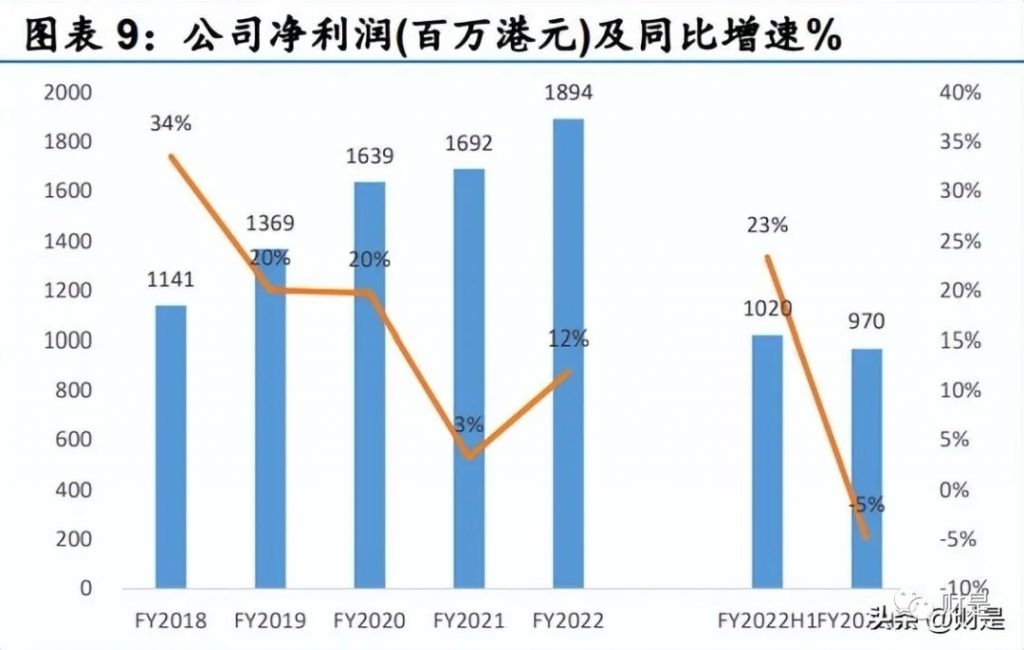 管道展|【水务资讯】中国水务研究报告:管道直饮水第二主业快速发展- 管道展|【水务资讯】中国水务研究报告:管道直饮水第二主业快速发展-