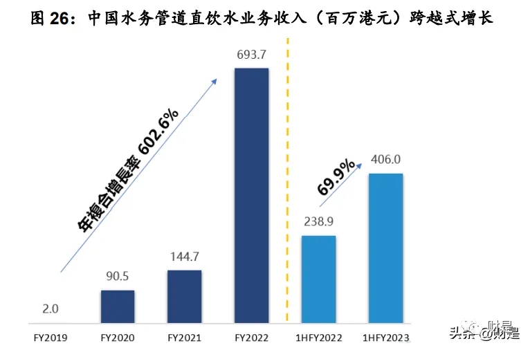 管道展|【水务资讯】中国水务研究报告:管道直饮水第二主业快速发展- 管道展|【水务资讯】中国水务研究报告:管道直饮水第二主业快速发展-
