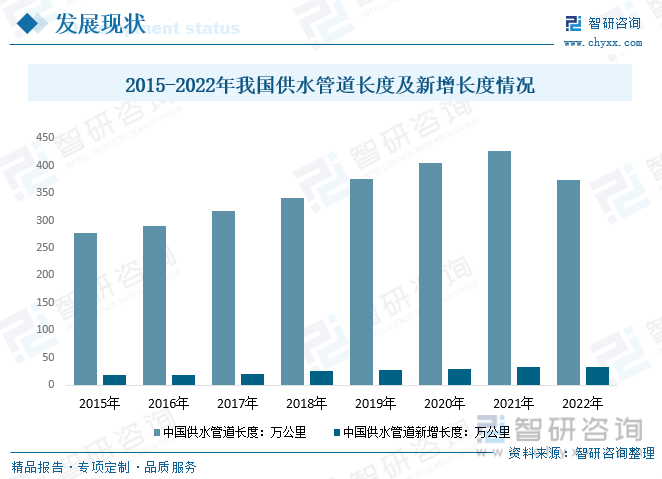 管道展|市政供水迈向智能化新时代:管网建设助力发展,科技赋能未来- 管道展|市政供水迈向智能化新时代:管网建设助力发展,科技赋能未来-