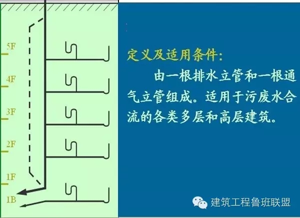 一文搞懂“给排水工程”!- 一文搞懂“给排水工程”!-