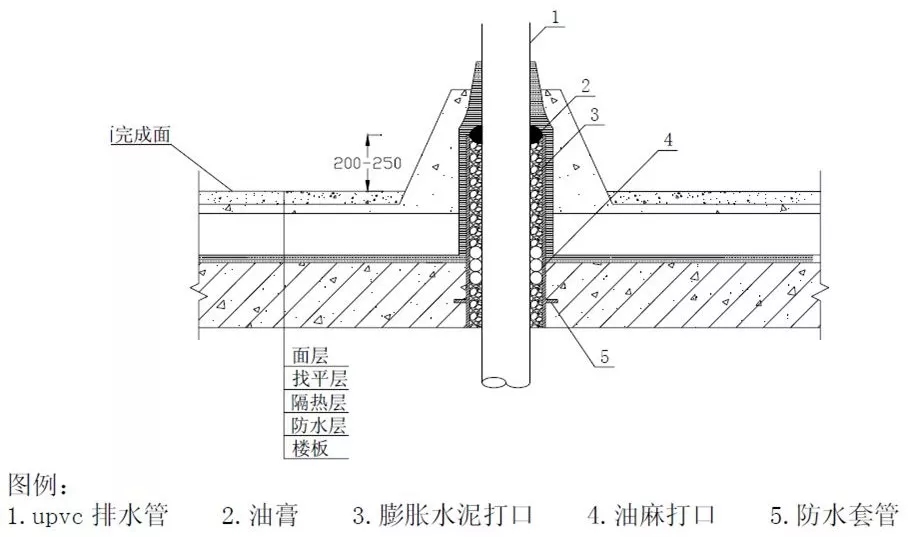 一文搞懂“给排水工程”!- 一文搞懂“给排水工程”!-