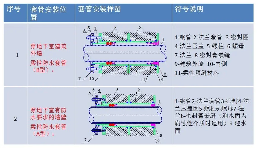 一文搞懂“给排水工程”!- 一文搞懂“给排水工程”!-