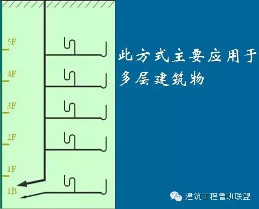 一文搞懂“给排水工程”!- 一文搞懂“给排水工程”!-