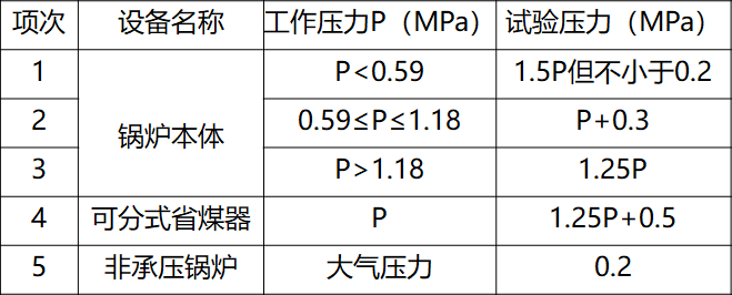一文搞懂“给排水工程”!- 一文搞懂“给排水工程”!-