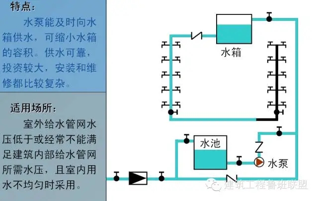 一文搞懂“给排水工程”!- 一文搞懂“给排水工程”!-