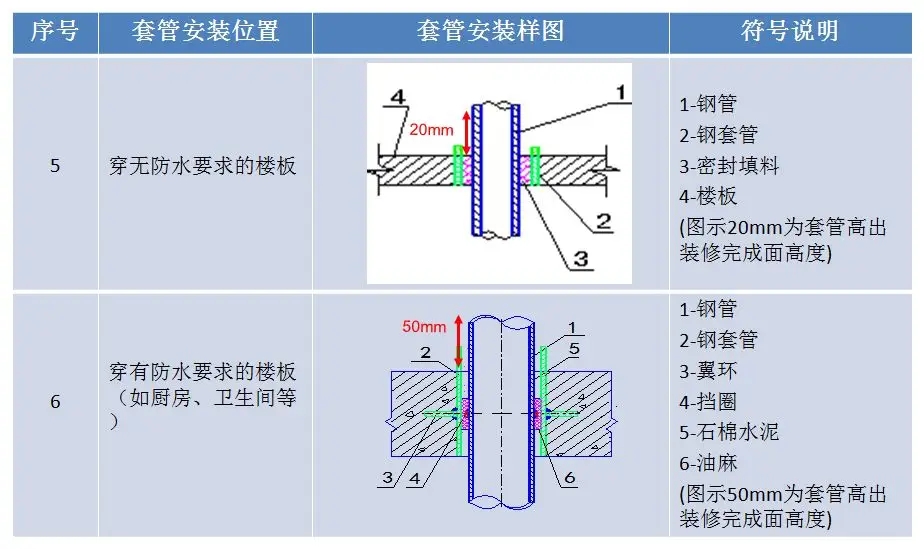 一文搞懂“给排水工程”!- 一文搞懂“给排水工程”!-