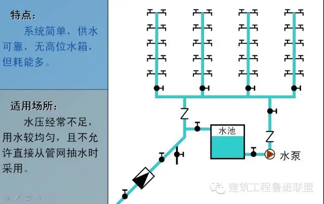 一文搞懂“给排水工程”!- 一文搞懂“给排水工程”!-