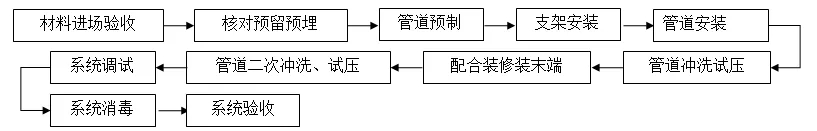一文搞懂“给排水工程”!- 一文搞懂“给排水工程”!-