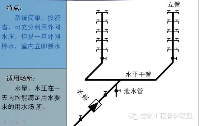 一文搞懂“给排水工程”!- 一文搞懂“给排水工程”!-