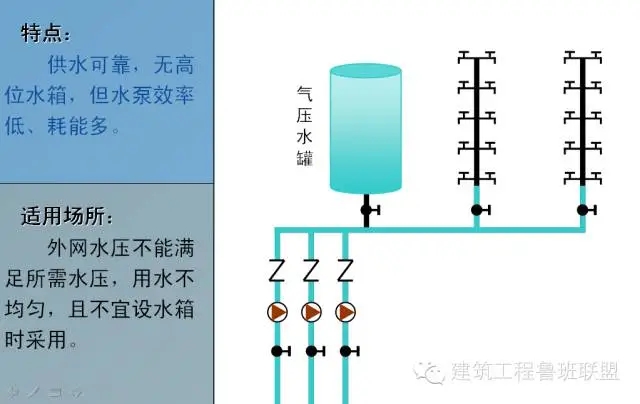 一文搞懂“给排水工程”!- 一文搞懂“给排水工程”!-