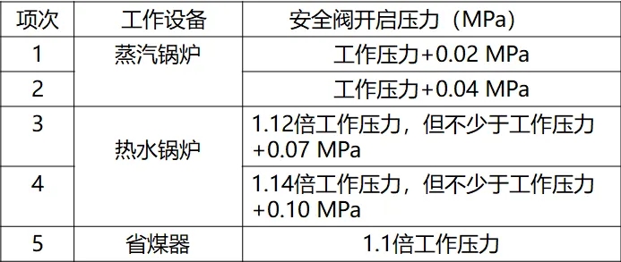 一文搞懂“给排水工程”!- 一文搞懂“给排水工程”!-