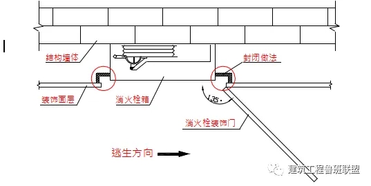 一文搞懂“给排水工程”!- 一文搞懂“给排水工程”!-
