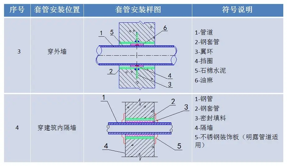 一文搞懂“给排水工程”!- 一文搞懂“给排水工程”!-