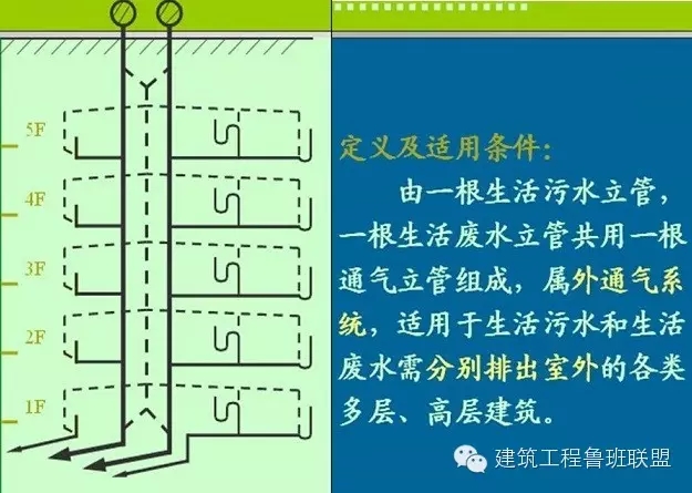 一文搞懂“给排水工程”!- 一文搞懂“给排水工程”!-