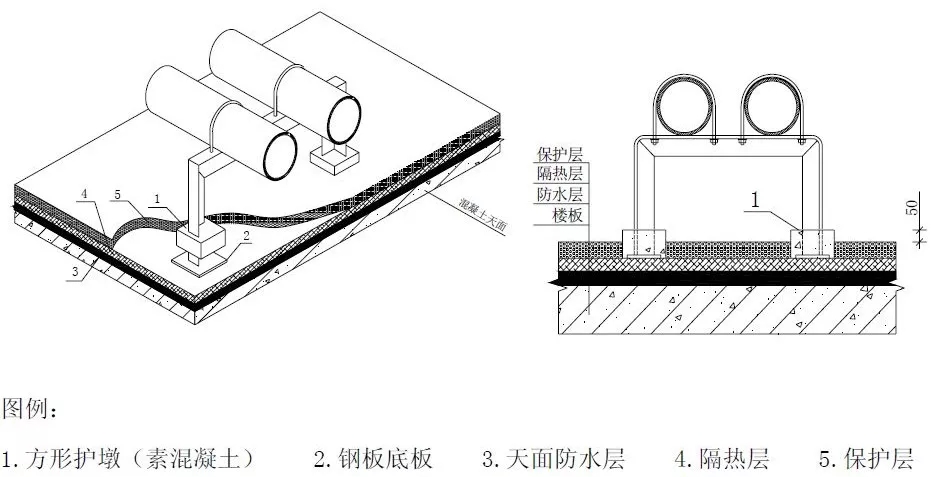 一文搞懂“给排水工程”!- 一文搞懂“给排水工程”!-