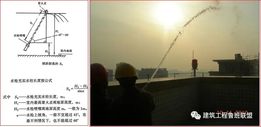 一文搞懂“给排水工程”!- 一文搞懂“给排水工程”!-