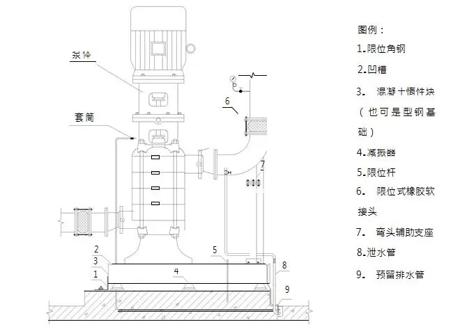 一文搞懂“给排水工程”!- 一文搞懂“给排水工程”!-