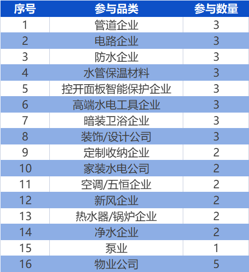 8月西安选拔“王牌工匠”,续写水电盛宴- 8月西安选拔“王牌工匠”,续写水电盛宴-