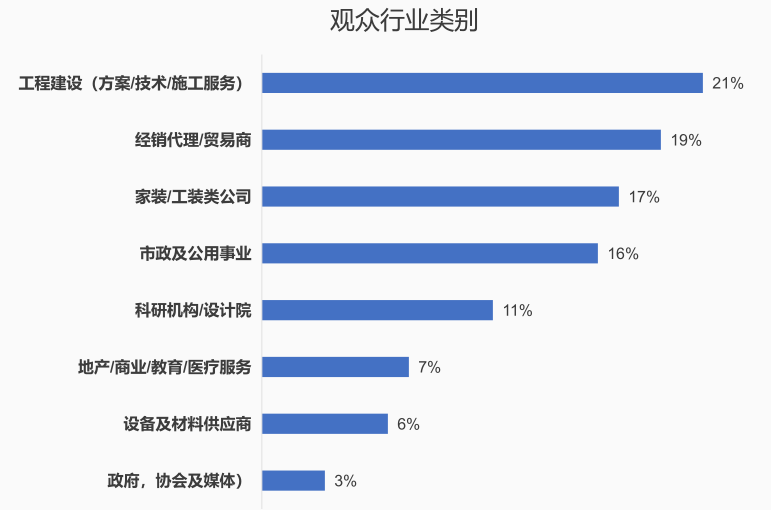 往届回顾- 往届回顾-
